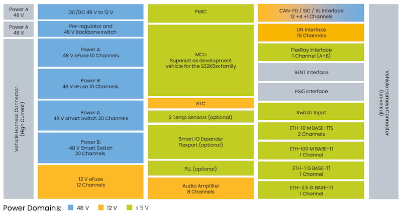 NXP Drives Zonal Computing Transition With New Reference System - News